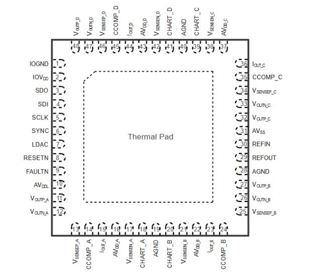 思瑞浦四通道高精度DACTPC2884重磅来袭-芯城品牌采购网
